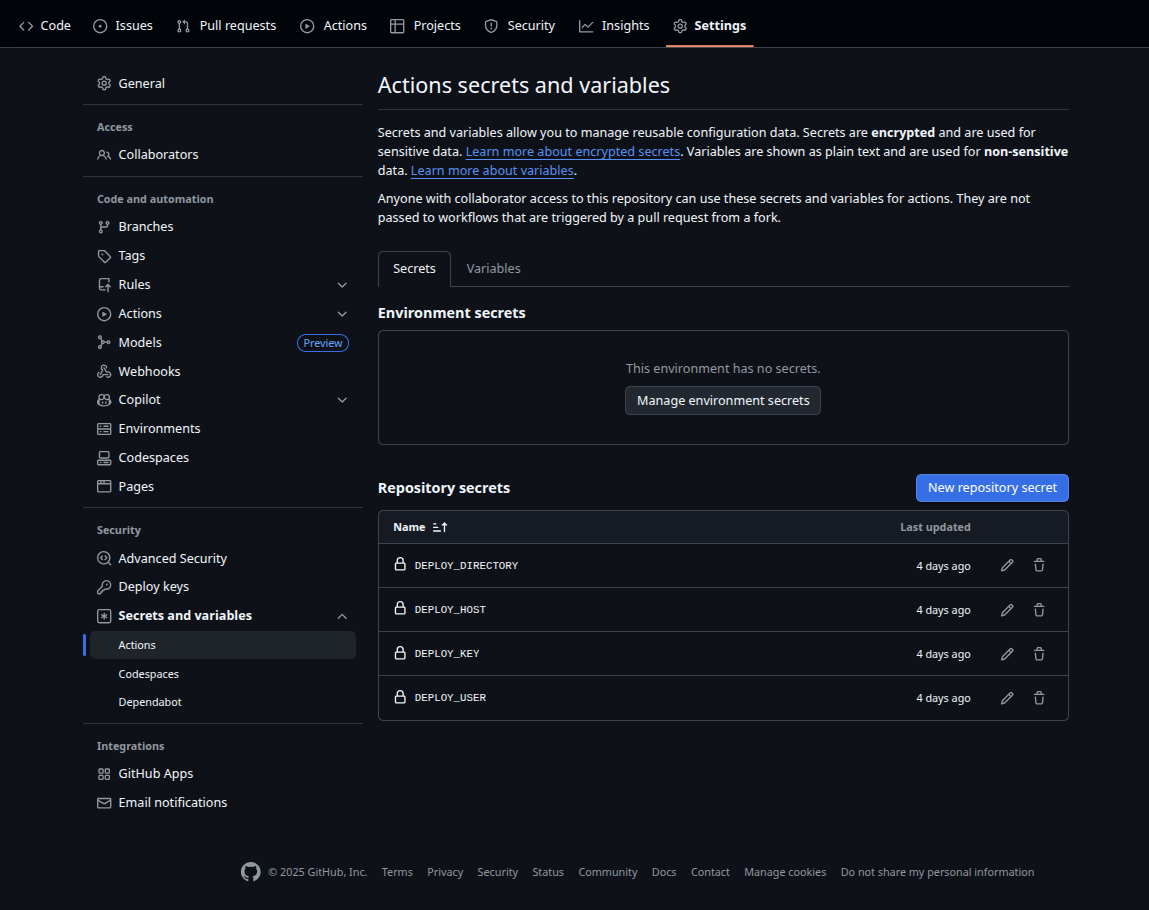 GitHub Actions secrets panel showing DEPLOY_HOST, DEPLOY_USER, DEPLOY_KEY and DEPLOY_DIRECTORY variables